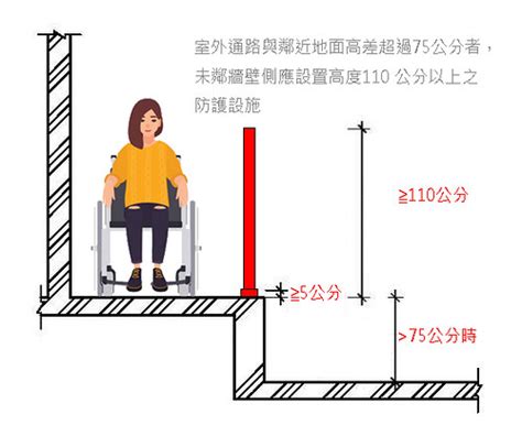 無障礙走道寬度|建築物無障礙設施